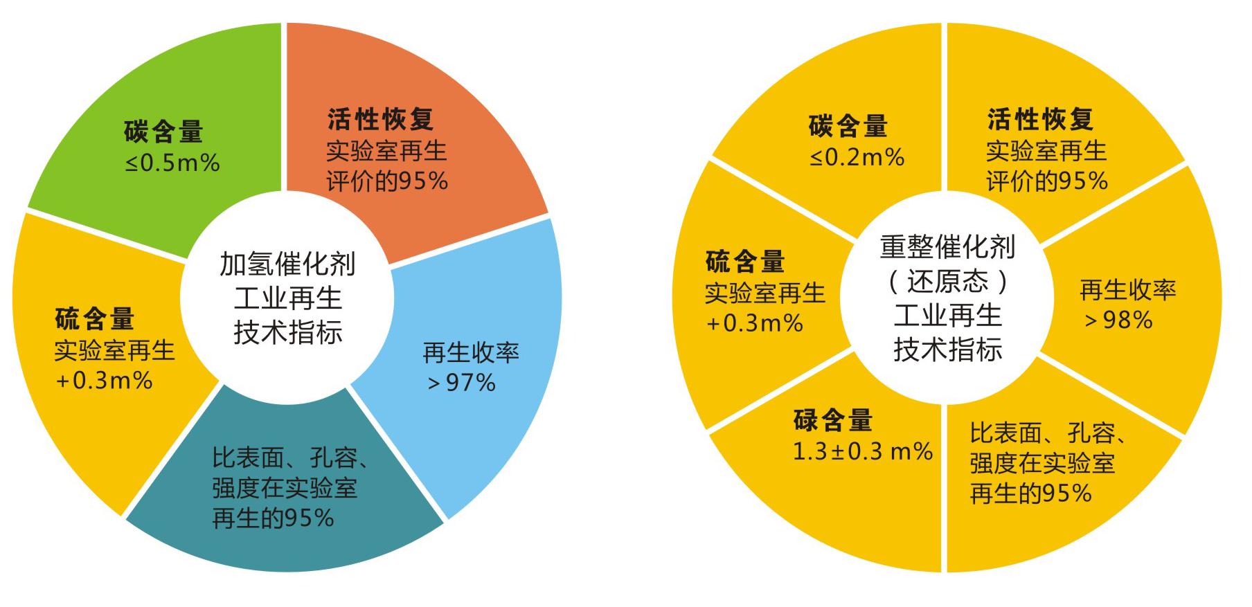 岳陽長旺化工有限公司,催化劑再生及技術(shù)咨詢,化工原材料,岳陽化工產(chǎn)品 岳陽長旺化工有限公司,催化劑再生及技術(shù)咨詢,化工原材料,岳陽化工產(chǎn)品